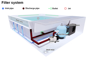 <span class=keywords><strong>Piscine</strong></span> préfabriquée modulaire, kit de <span class=keywords><strong>piscine</strong></span> en acier enterrée pour projets résidentiels et commerciaux - Product Image 6