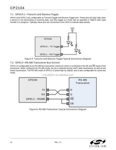 ชิ้นส่วนอิเล็กทรอนิกส์ชิป CP2104 CP2104-F03-GMR ไมโครคอนโทรลเลอร์ QFN24 <span class=keywords><strong>USB</strong></span> ไปยัง UART ชิปถ่ายโอนข้อมูลวัสดุ BOM - Product Image 6