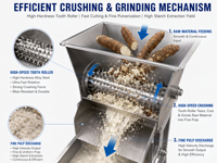 Machine à râper le manioc électrique commerciale, pulpeur de patate douce, broyeur de gingembre frais et de pommes de terre, extracteur de pâte de tubercules