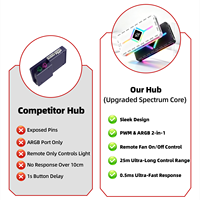 AntarcChill Hub 2 en 1 PWM y ARGB con Montaje Magnético, Respuesta de 0.5ms, Divisor de Puertos Integrado, Luz con Logotipo Personalizado para OEM