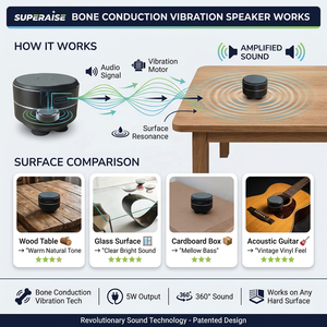 Altavoz Inalámbrico de Conducción Ósea de Última Generación, Caja de Sonido de Alta Potencia de 5 W, Convierte Cualquier Superficie en Altavoz, Dispositivo de Audio Inmersivo - Product Image 2