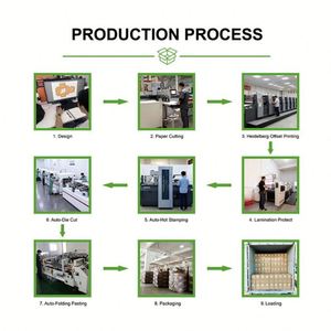 Factory Price Recyclable Customized <b>Tissue</b> <b>Paper</b> with Your Own Design - Product Image 4