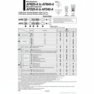 เครื่องแยกหมอกขนาดเล็ก AFD30-02BD-R-A ผลิตภัณฑ์แบบ pneumatics MC - Product Image 1