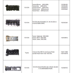 22410-2B000 Gamma G4FC G4FA发动机气门室盖，适用于现代Veloster口音起亚福特灵魂 - Product Image 6