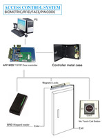 DWECCRF Proximity Door Access Control Wiegand 34 ISO 14443A 13.56MHz RFID NFC Reader Jangkauan Baca 2-10cm Bersertifikasi FCC 15-Bulan