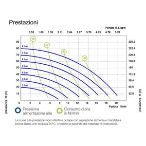 Meclube-028-S020-AB3ที่ดำเนินการทางอากาศปั๊มไดอะแฟรมคู่ mod. ปะเก็น316แบบ PTFE จากสเตนเลสสตีล SS20 - Product Image 2