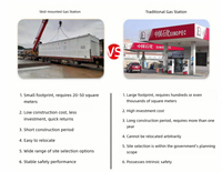 Modulare Skid-Montierte Dual-Fuel-Tankstelle mit Erweiterbarer Tankkonfiguration für Wachsende Flotten