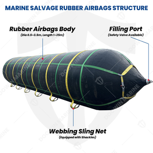 Túi nâng cứu hộ hình trụ bằng cao su DOOWIN, túi khí hạ cánh tàu biển, túi khí bơm hơi - Product Image 3