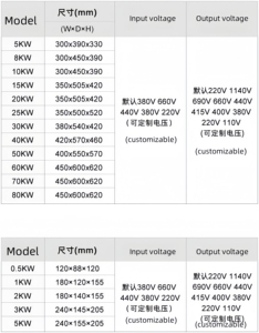 PV Energy Storage <b>Transformer</b> 690V to 400V Step Up, Three Phase Dry Type for Solar Plant - Product Image 3