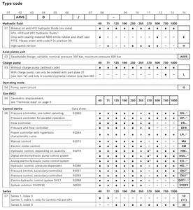 Bơm piston thủy lực <span class=keywords><strong>rexroth</strong></span> a4vso mới a4vso40 <span class=keywords><strong>a4vso71</strong></span> a4vso125 a4vso180 a4vso250 a4vso355 a4vso370 a4vso500 a4vso1000 mô hình - Product Image 6