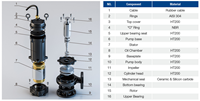 Pompe à eau sale DAYUAN WQ 5,5 kW 380 V en fonte, non obstruante, triphasée, à haut débit, submersible pour eaux usées
