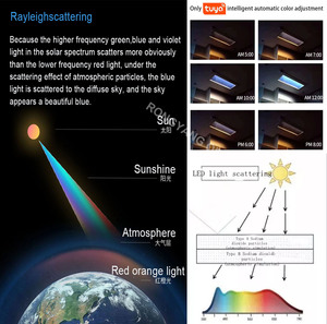 ไฟสกายไลท์ LED ประหยัดพลังงาน สร้างภาพลวงตาให้รู้สึกเหมือนมองเห็นท้องฟ้าเปิดโล่งในพื้นที่ภายในอาคารที่ปิดมิดชิด - Product Image 4