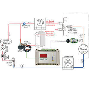 Le régulateur de pression à décharge élevée de 0,5 m 3/h kV est un excellent choix pour <span class=keywords><strong>la</strong></span> <span class=keywords><strong>chambre</strong></span> à air ou <span class=keywords><strong>la</strong></span> pompe à chaleur R410a/R32 - Product Image 4