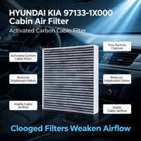 Filtre à air d'habitacle automobile anti-humidité en papier pour HYUNDAI KIA 97133-1X000, application pour véhicules en climat humide