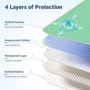 Almohadillas de cama reutilizables impermeables con 8 asas fuertes para incontinencia para ancianos, adultos, postrados en cama, hospitales - Product Image 2