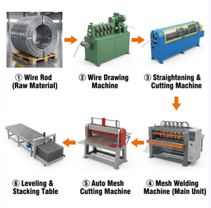 Machine à tréfiler le fil d'acier automatique haute efficacité, multi-blocs, type sec, équipement <span class=keywords><strong>industriel</strong></span> métallique, prix usine, continu - Product Image 4
