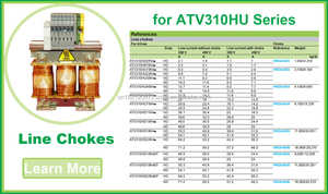 Convertidor de Frecuencia Automático Schneider ATV610C13N4 48v 2hp, VFD de Baja Frecuencia AC 380-480VAC 132kW 250A IP20 - Product Image 1