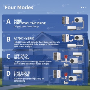 <span class=keywords><strong>Climatiseur</strong></span> solaire hybride AC DC 18000 BTU 1,5 tonne, <span class=keywords><strong>climatiseur</strong></span> solaire pour usage résidentiel, vente en gros, <span class=keywords><strong>climatiseur</strong></span> solaire Wifi - Product Image 3