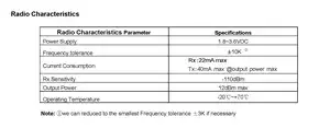 Bande di frequenza CC1101SPI Ti-CC1101 a basso costo 434MHz/470MHz/868MHz/915Mh soluzione IoT modulo Sub-G a basso consumo energetico