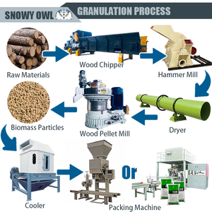 Linea di Macchine per Pellet di Legno di Biomassa ad Alta Capacità, Nuova Macchina per la Produzione di Pellet con Matrice Anulare da Segatura di Biomassa - Product Image 3