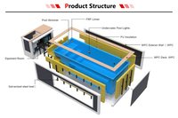 Prix d'usine Grande piscine préfabriquée Piscine modulaire préfabriquée en conteneur Piscine extérieure en conteneur d'expédition