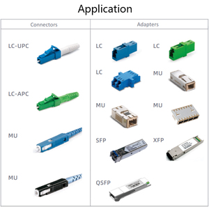 ปากกาทำความสะอาดใยแก้วนำแสง รุ่น CLEP-125-O สำหรับ LC/MU 1.25 มม. ใช้ได้มากกว่า 800 ครั้ง แบบกด - Product Image 5