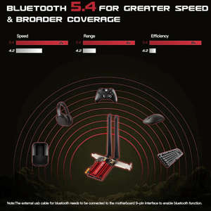 Adaptador WiFi 7 PRO PCIe Inalámbrico, Tarjeta WiFi Tribanda con BT 5.4 para Intel BE200NGW Wifi7 2.4G/5G/6GHz <span class=keywords><strong>Win</strong></span> 10/11 64bit - Product Image 4