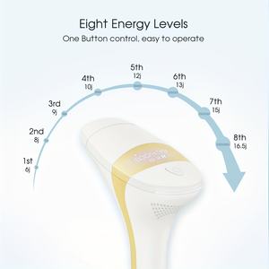 Épilateur IPL 3 en 1 de haute qualité 2025 Utilisation <span class=keywords><strong>à</strong></span> domicile <span class=keywords><strong>Lumière</strong></span> <span class=keywords><strong>pulsée</strong></span> <span class=keywords><strong>Appareil</strong></span> d'épilation au laser IPL portable Épilation <span class=keywords><strong>à</strong></span> domicile - Product Image 5