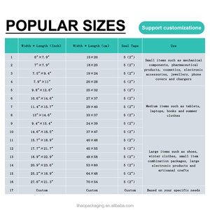 Sample Available Fast Shipping Poly <strong>Bubble</strong> Bags TearProof Recyclable Waterproof Non-Toxic <strong>Bubble</strong> <strong>Mailers</strong> for Express Packaging - Product Image 6