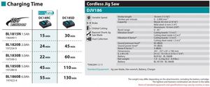 Scie sauteuse sans fil <span class=keywords><strong>Makita</strong></span> DJV186 18V rechargeable pour le travail du bois, outil de coupe portatif - Product Image 5