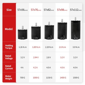มอเตอร์สเต็ปเปอร์ไฮบริด NEMA 17 23 34 แบบ 2 เฟส 4 สาย มอเตอร์ไฟฟ้าสำหรับเครื่องพิมพ์ 3 มิติ เครื่อง CNC และชิ้นส่วนหุ่นยนต์ - Product Image 4