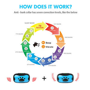 कुत्तों के लिए गर्म बिक्री विरोधी बार्किंग डिवाइस ध्वनि कंपन प्रशिक्षण कॉलर के साथ ध्वनि कंपन प्रशिक्षण कॉलर - Product Image 5