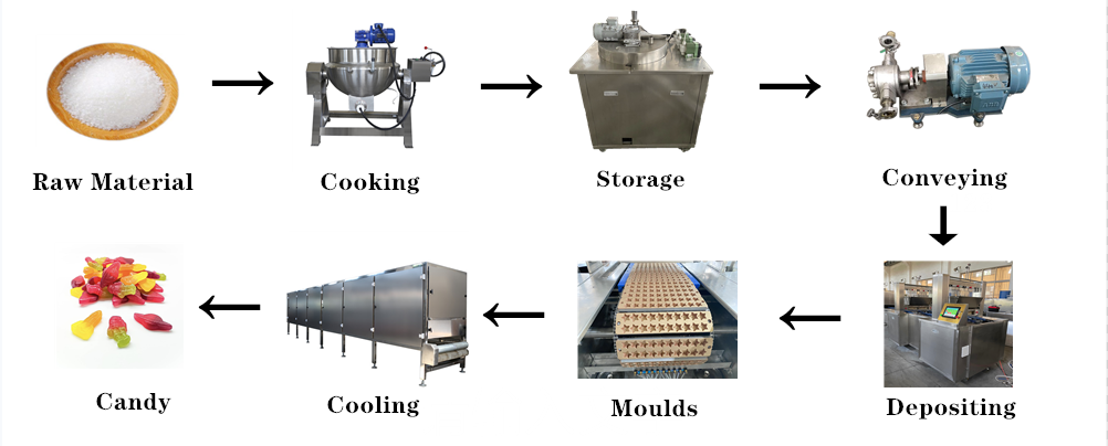 Gumtop Sugarfree Candy Production Line 100kg / H Automatic Gummy Pouring