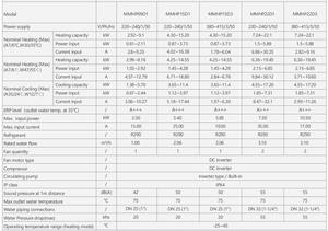 Micoe ปั๊มความร้อนจากแหล่งอากาศเก็บ R290ที่มีประสิทธิภาพ EVI อินเวอร์เตอร์ปั๊มความร้อนเครื่องทำน้ำอุ่นไฟฟ้าสแตนเลส - Product Image 6