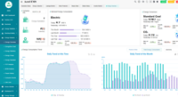 Acrel Web App Cloud Broker Solar PCS BMS Transformador Monitor de energía Plataforma de control para datos de energía Gestión remota inalámbrica