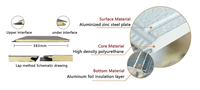 Les panneaux muraux extérieurs et les murs sandwich en polyuréthane sont utilisés pour les maisons préfabriquées et les hôtels