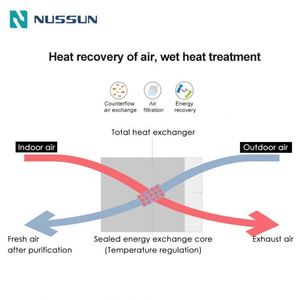 Cao thu hồi nhiệt hiệu quả năng lượng phục hồi lõi Bộ lọc 300cmh thông gió erv Fan - Product Image 4