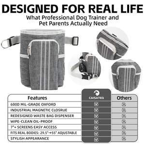 Free sample Silicone Pet Fanny Pack <b>Dog</b> Cat Feeding Training Snack Outdoor Bag <b>Treats</b> <b>Dog</b> <b>Pouch</b> Walking Bag - Product Image 3