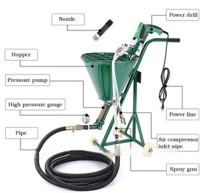 Cheap Sale Handheld Putty Plunger Sprayer Concrete Automatic Grouting Sprayer - Product Image 6
