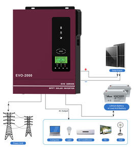 Micro <span class=keywords><strong>onduleur</strong></span> 1600w 2000w 12v <span class=keywords><strong>onduleur</strong></span> hybride 5kw <span class=keywords><strong>prix</strong></span> Ip 65 <span class=keywords><strong>onduleur</strong></span> solaire sans batterie - Product Image 2