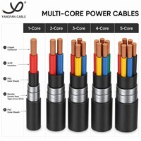 Cables de Alimentación Cu/XLPE/PVC y Cu/XLPE/PVC/STA 0.6/1kV, Cable Eléctrico con Aislamiento XLPE y Conductor de Cobre Armado STA