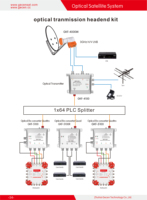 LNB óptico Digital 3G HD Ready 10,70-12,75 GHz entrada 100-3000 MHz salida para receptores de TV satelital hechos de plástico, con pantalla de-MHz