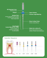 Fichiers rotatifs endodontiques de haute qualité, instruments dentaires électriques pour le traitement des canaux radiculaires, couple de 1,8 N cm, conicité de 4%
