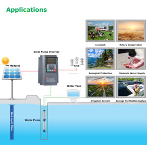 XLY710 90KW/110KW ระบบควบคุม VFD MPPT แบบไฮบริดเดี่ยว/สามเฟส 220-440V 50/60Hz สำหรับมอเตอร์คอมเพรสเซอร์ ระบบชลประทานทางการเกษตร - Product Image 4