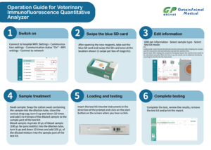 도매 송곳니 애완 동물 건강 cPL 빠른 테스트 키트 클리닉 개 의료 용품 수의학 면역 측정법 분석 - Product Image 5
