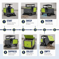Balayeuse électrique XY-C20 48V 150Ah Autonomie 6-8h Largeur 2000mm Brosse principale 790mm Brosse latérale 500mm Bac 220L Réservoir 100L 5000W