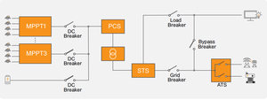 ระบบกักเก็บพลังงานแสงอาทิตย์ 125KW/250KW ไมโครกริด ไฮบริด พร้อมแบตเตอรี่ ระบบระบายความร้อนด้วยอากาศ แบบออนกริด/ออฟกริด อินเวอร์เตอร์ไฮบริด Neptune-125K-HA1-3 - Product Image 4