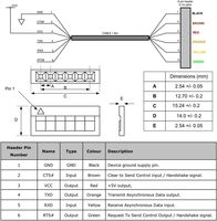 Cable Convertidor Serial USB-C a TTL UART FTDI FT232R de Grado Profesional 3P/4P/6P