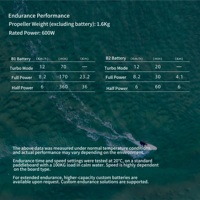 GT01 High-Speed Edition 13KG Thrust Electric Fin Motor for Bodyboard Surfboard Surf Paddle Skimboard-Unleash Supercharged Power