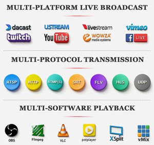 Solución IPTV para Comunidades y Hostelería, Codificador de Video HDMI a IP FHD H.265 H.264 con Wifi para Transmisión en Vivo - Product Image 5